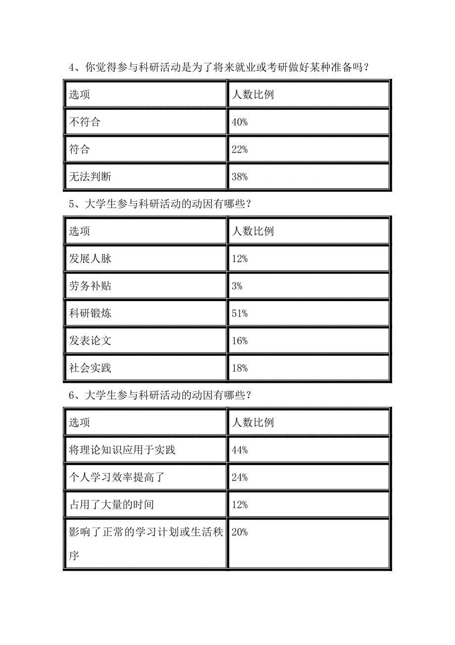 大学生参与科研活动社会实践报告_第5页