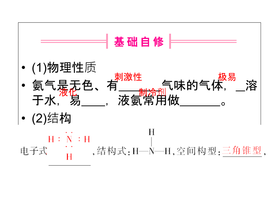 2012届全国版高考化学第一轮课件：氨和铵盐.ppt_第3页