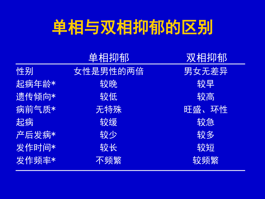 单相与双相的区别.._第1页