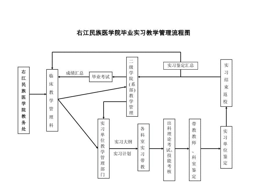 本实习指南-护本_第5页