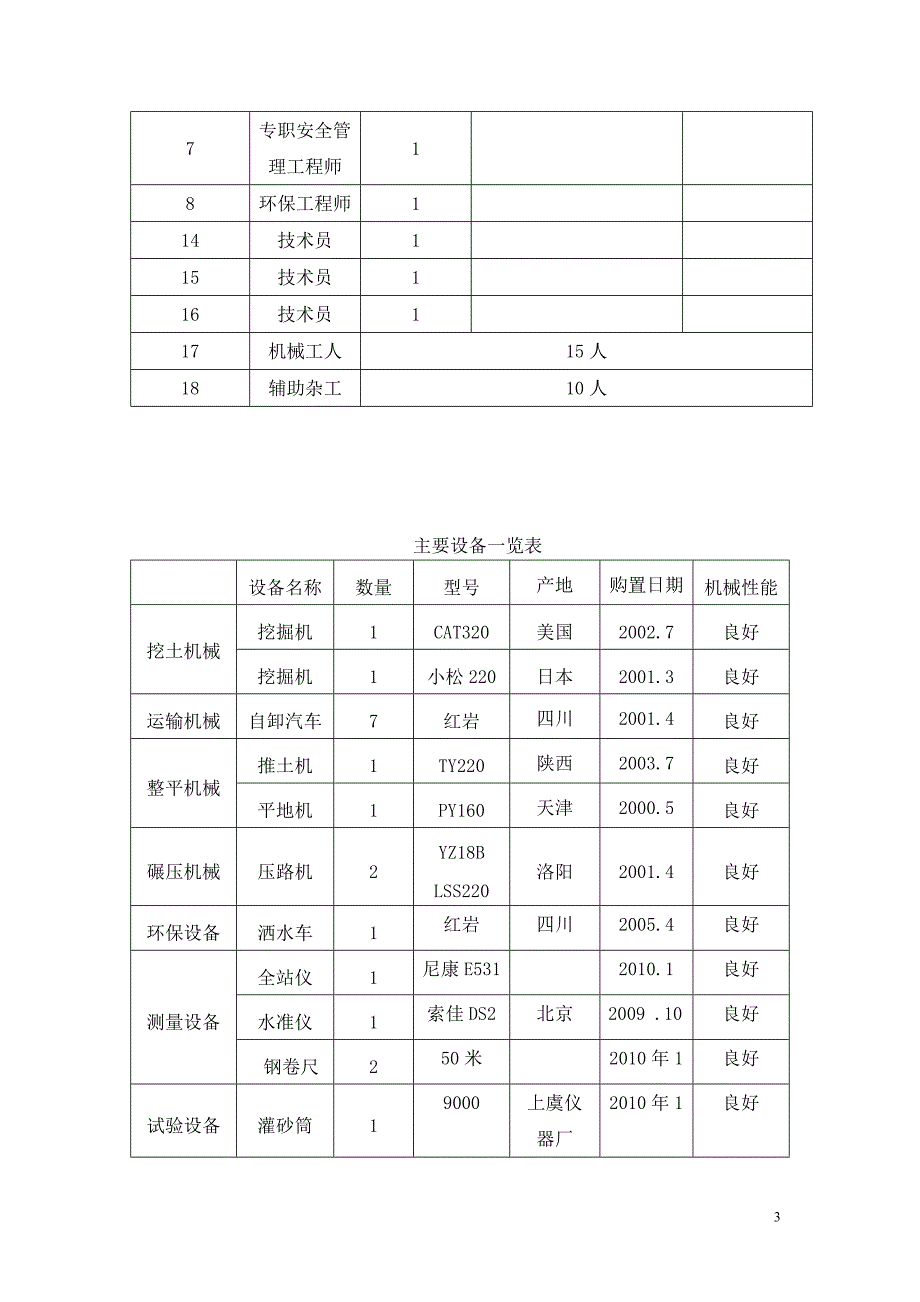 宁武高速（南平段）x合同段路基93区、94区土方填筑试验段施工技术总结报告_第3页