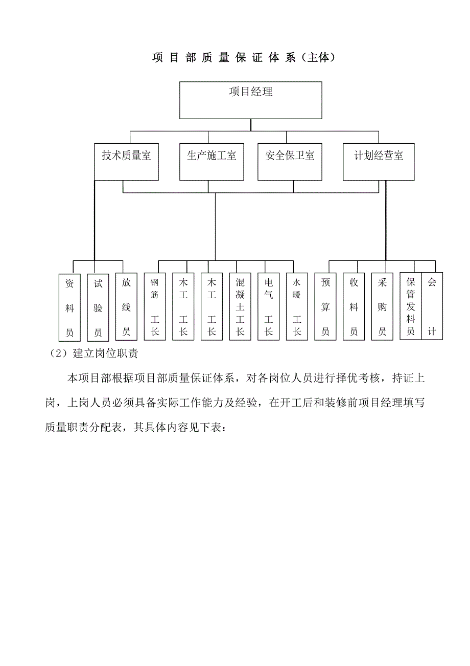 住宅小区工程质量保证措施及报验程序_第2页