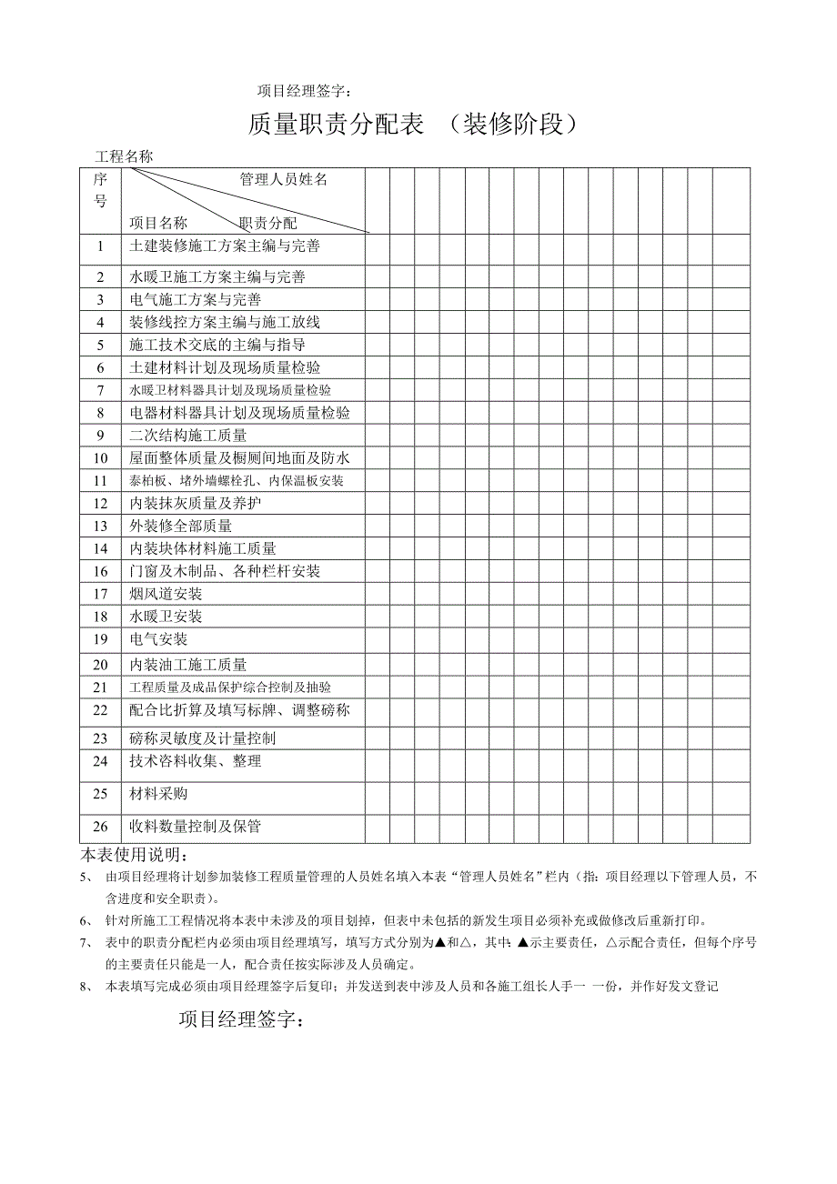 住宅小区工程质量保证措施及报验程序_第4页