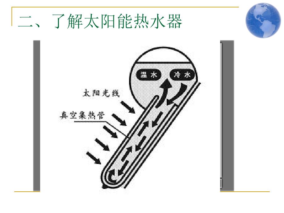 教科版科学五年级上册《做个太阳能热水器》PPT课件5_第4页