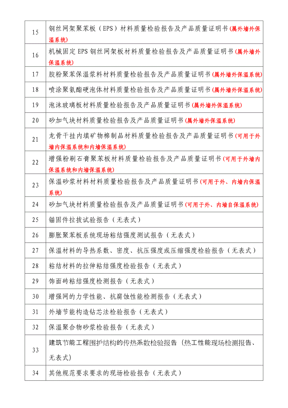 外墙外保温工程施工质量验收资料_第2页