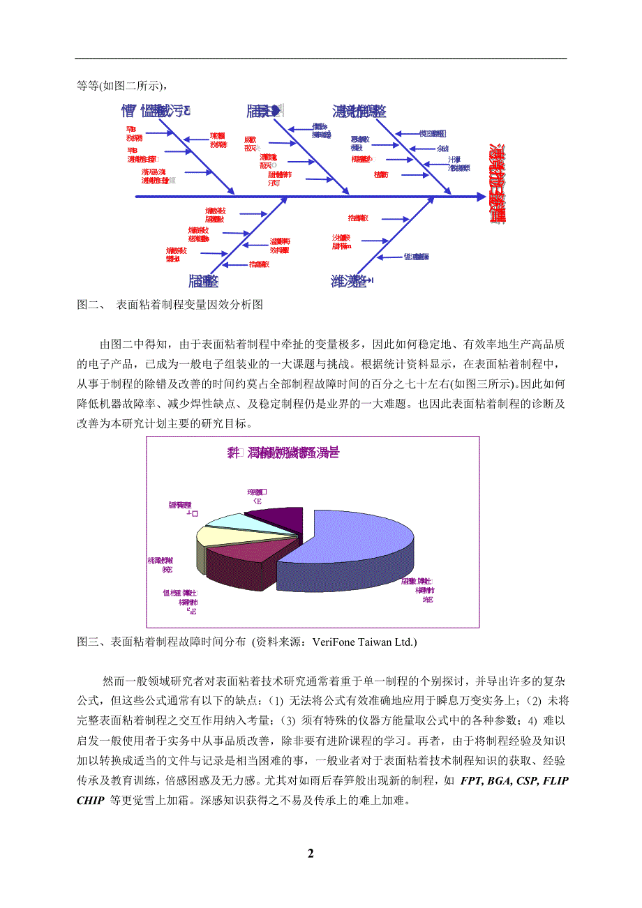 表面黏著技术_第2页