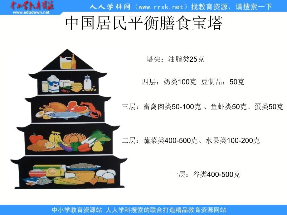 青岛版科学五上《食物与营养》ppt课件1精品_第2页