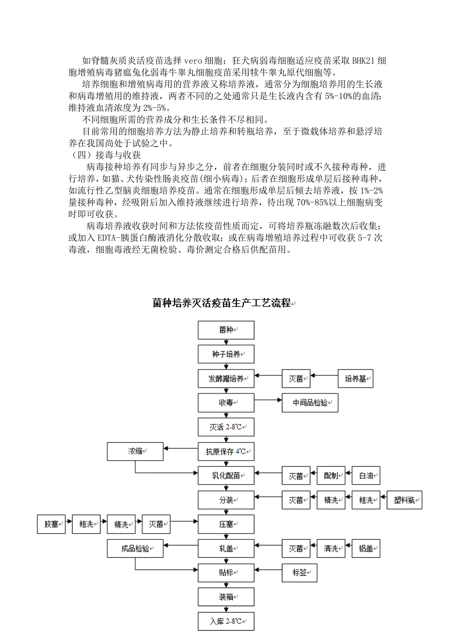 疫苗研发(药事管理学作业)_第4页