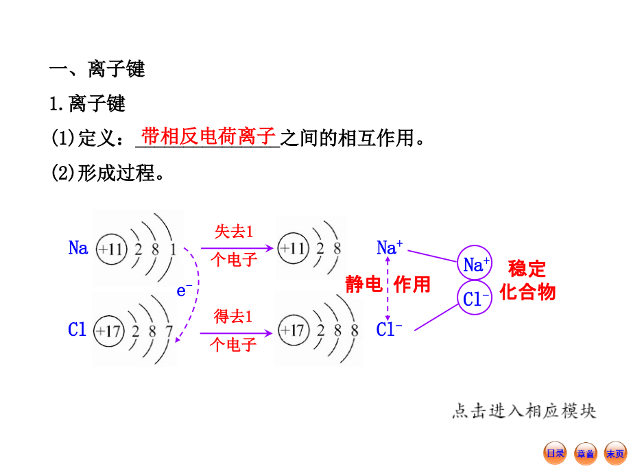 13版化学必修2《导学讲练通》教学课件：1.3化学键（人教版）（56张ppt）_第4页