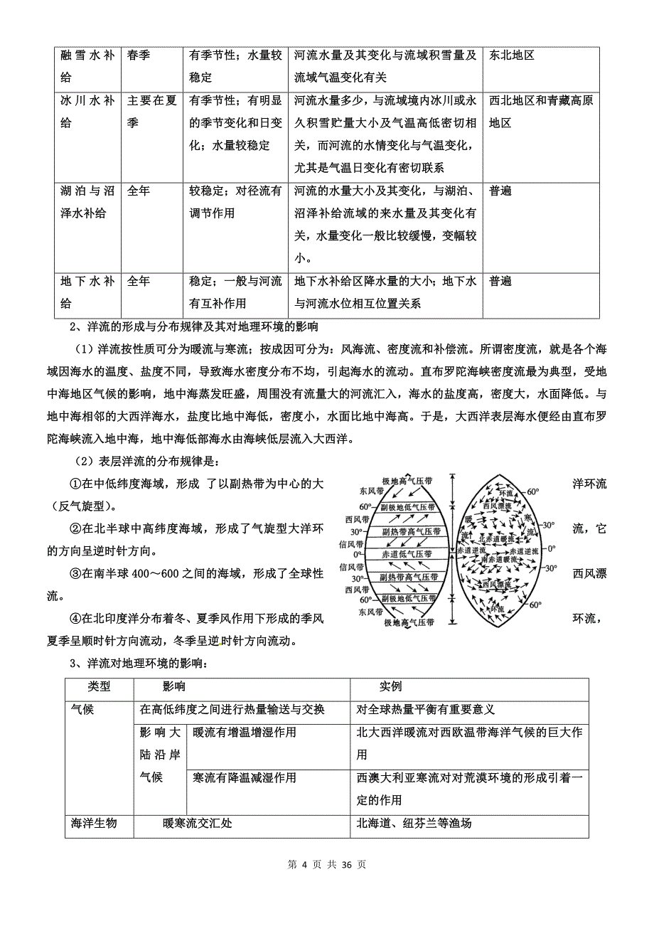 《2012高三地理复习（真题+模拟+原创）专题3 地球上的水 教师版》_第4页