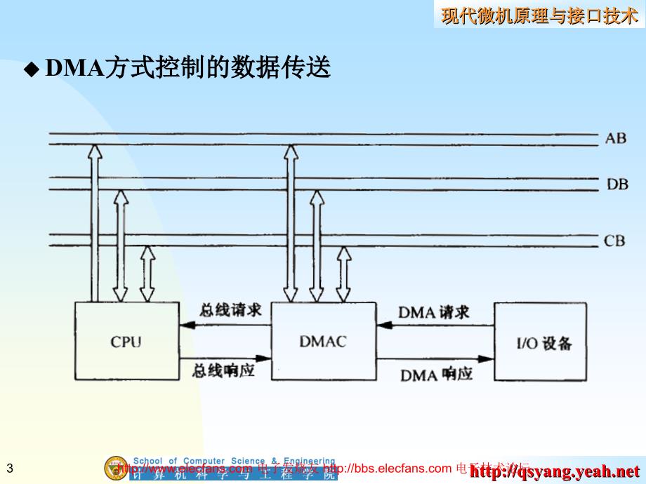 DMA技术_第3页