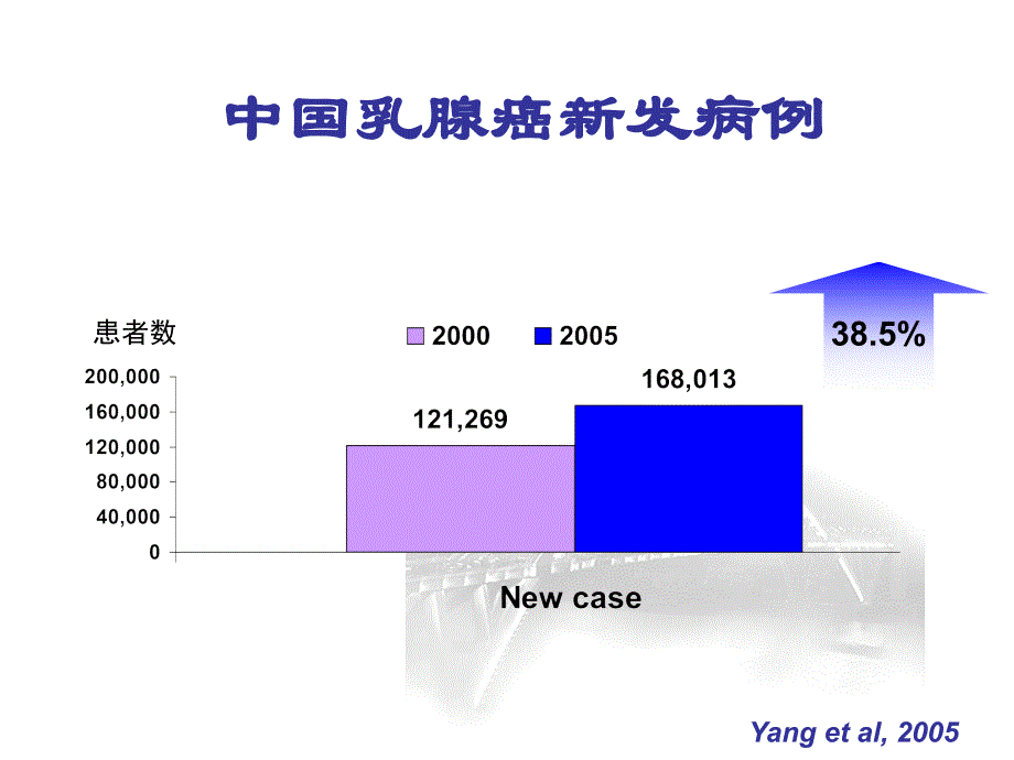 2011中国抗癌协会乳腺癌诊治指南与规范(上)_第3页