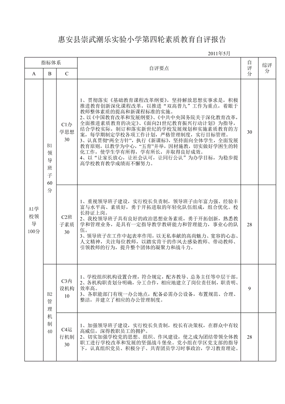 惠安县崇武潮乐实验小学素质教育自评报告_第1页