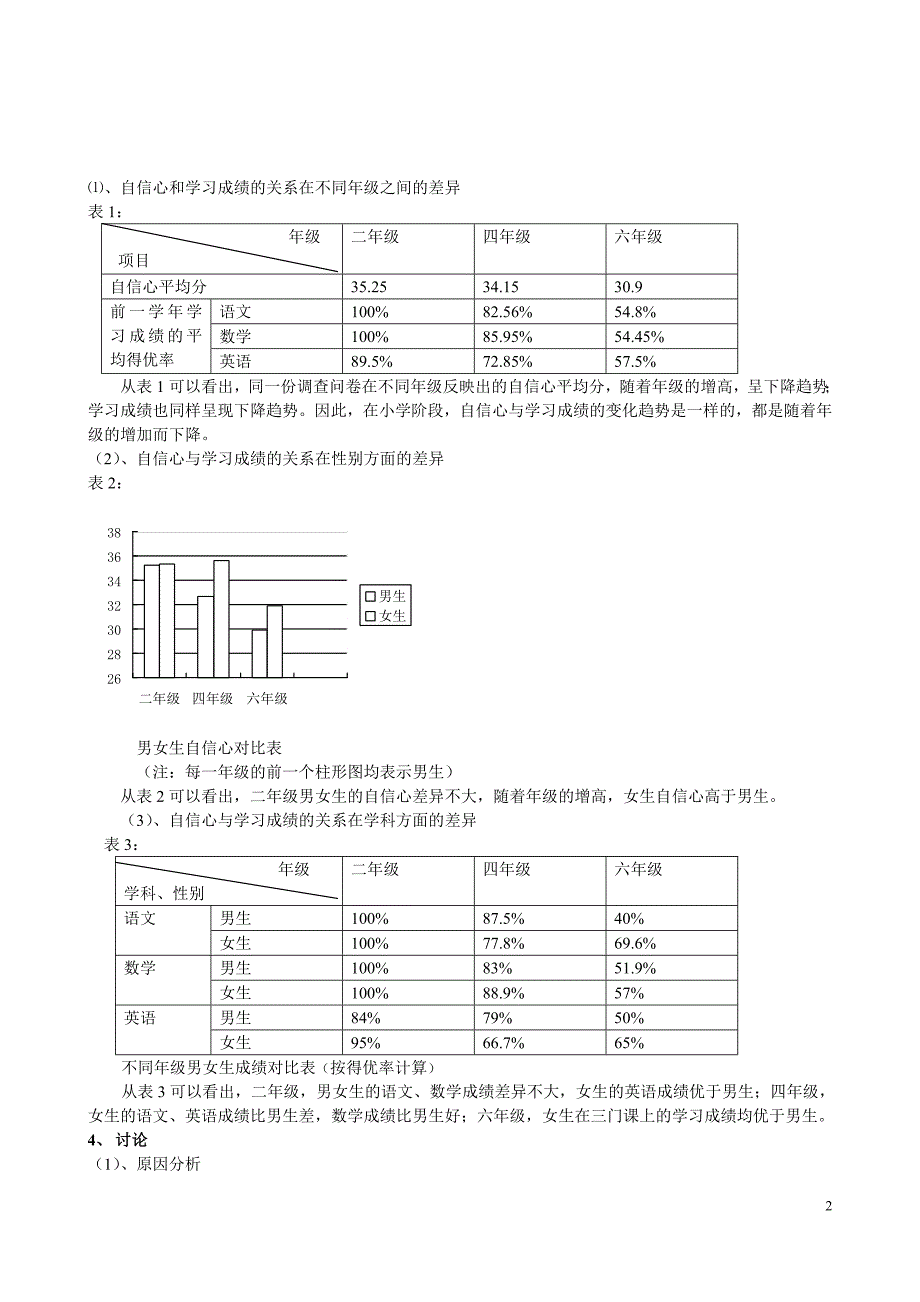 小学生自信心与学习成绩的关系研究[j]_第2页