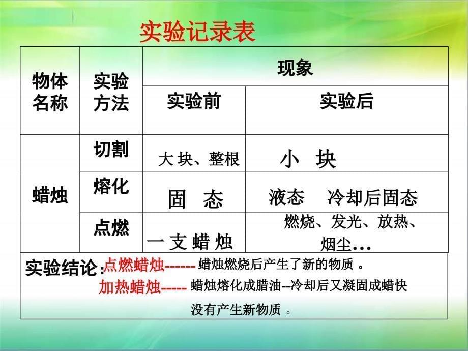 青岛版科学五年级上册《蜡烛的变化》PPT课件2精品_第5页