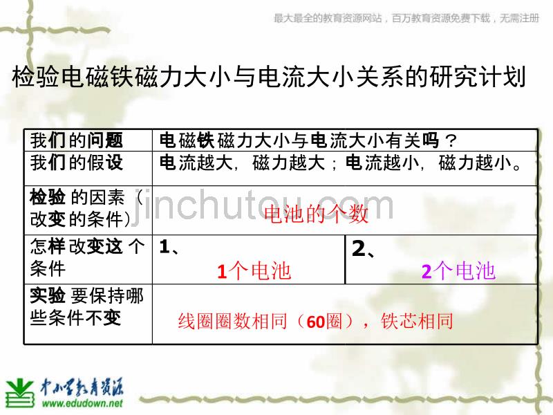 教科版科学六年级上册《电磁铁的磁力(二)》PPT课件2_第4页