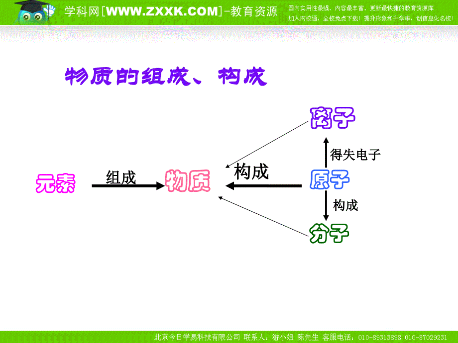 鲁教版八年级上册化学 物质 课件_第2页