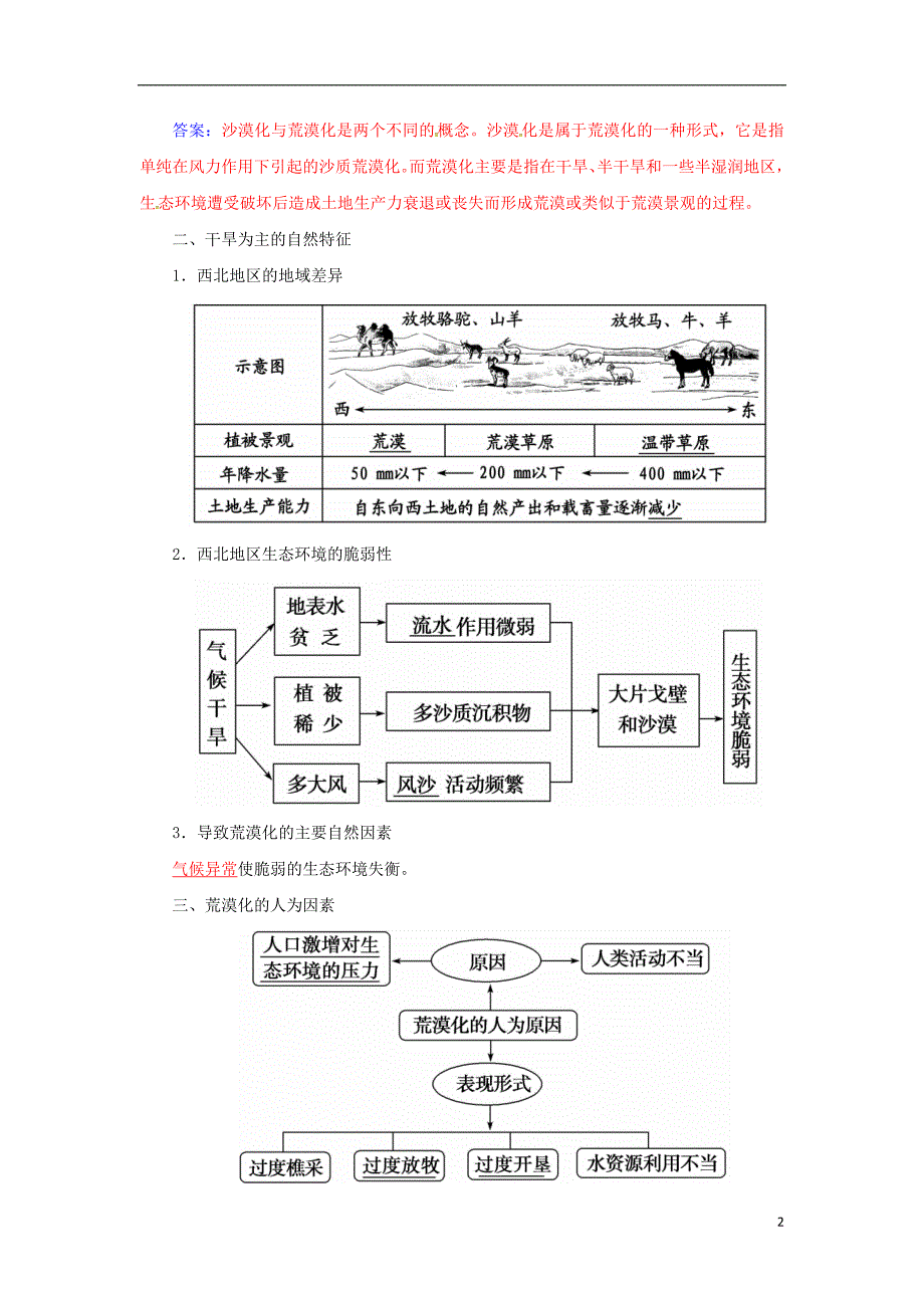 2017年高考地理一轮复习  第14章 区域生态环境建设 33 荒漠化的防治-以我国西北地区为例学案剖析_第2页