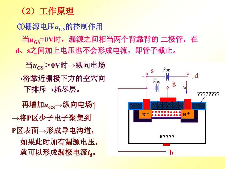 MOS管工作原理_第4页