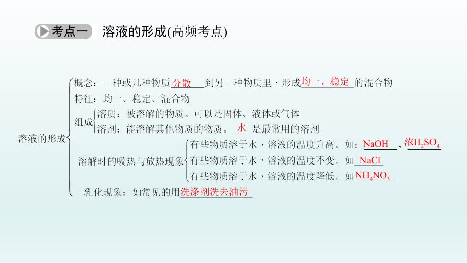 2018届中考化学专题复习课件：第14讲　溶液的形成　溶解度 (共44张PPT)_第3页