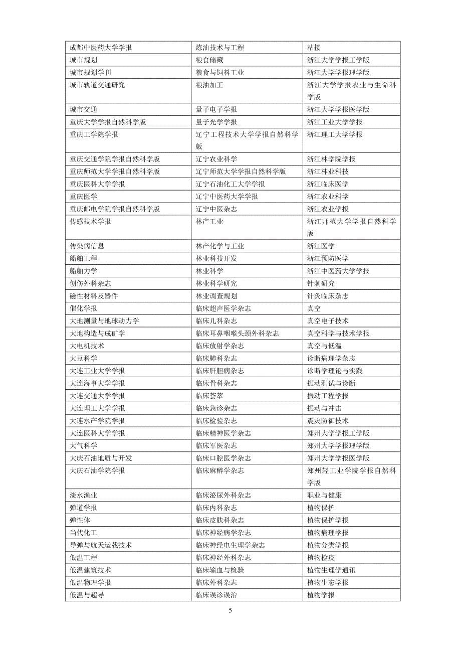 2016年版中国科技论文统计源期刊目录【最新】_第5页