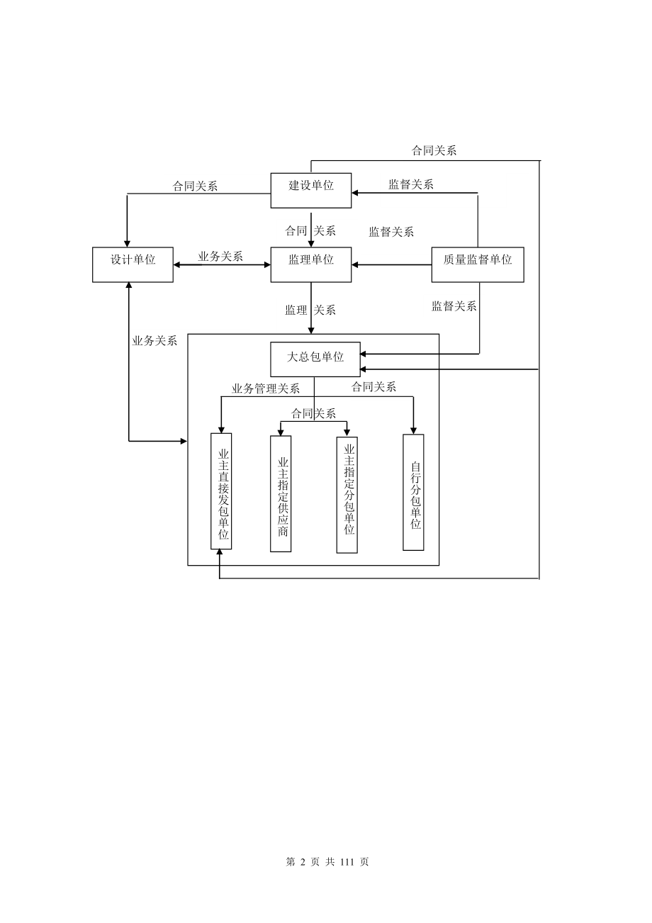 天津某高层住宅总包管理方案111页_第2页