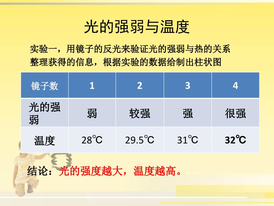 教科版科学五年级上册《光与热》PPT课件5_第4页