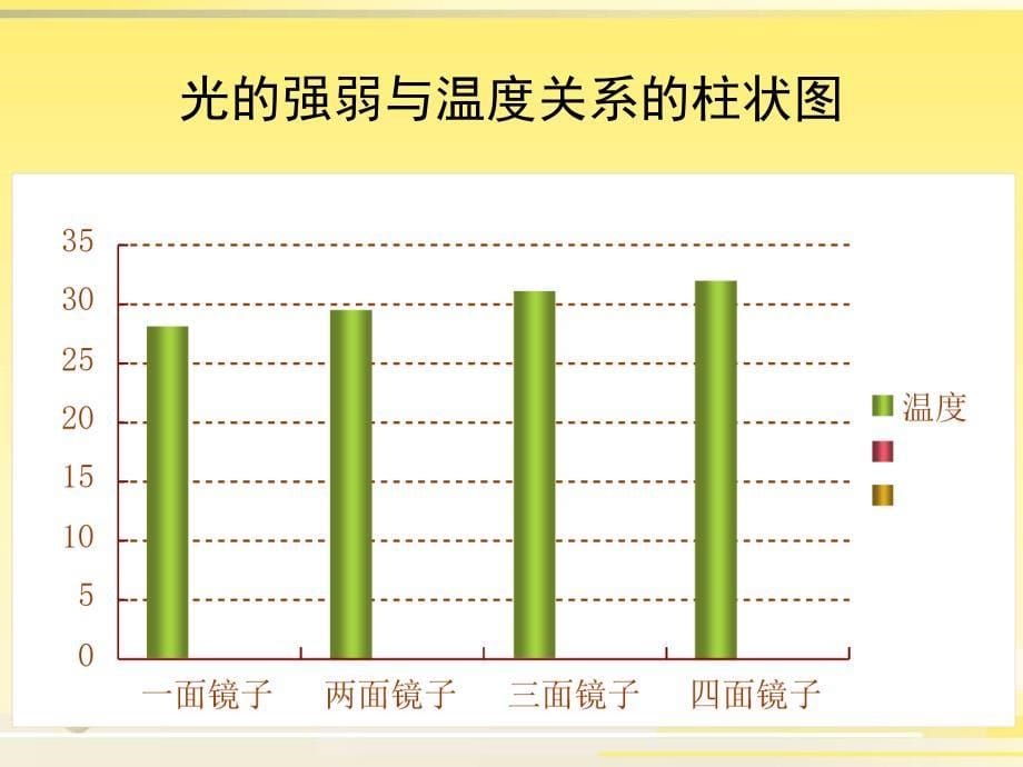 教科版科学五年级上册《光与热》PPT课件5_第5页