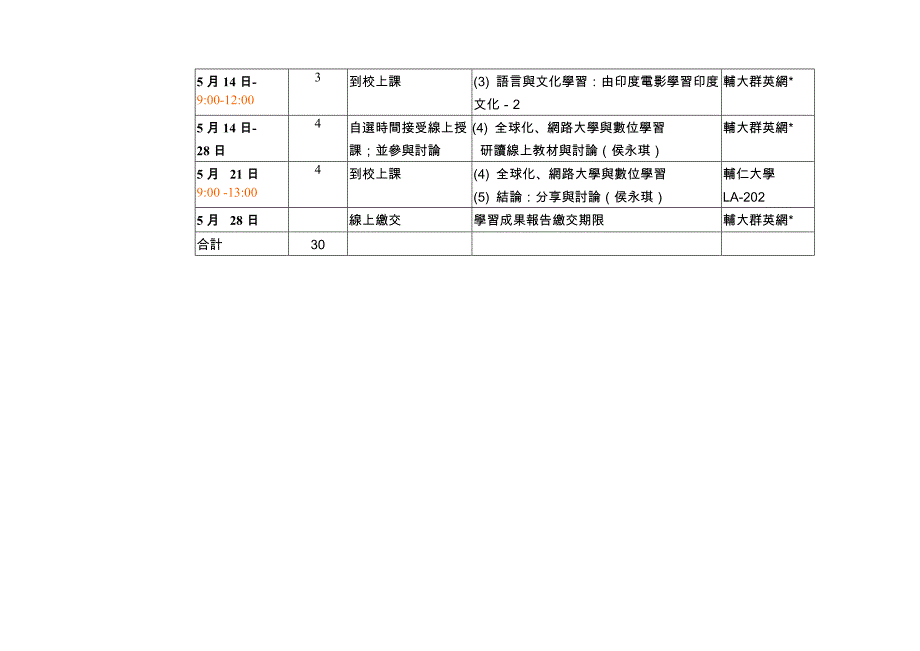 [修订]辅仁大学九十三年度第二学期办理中小学英文教师在职进修活动实施计画_第3页