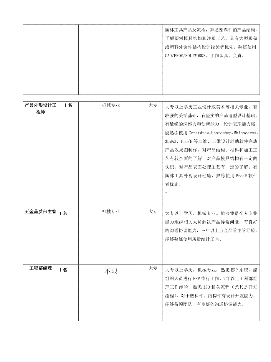 宁波大叶园林工业有限公司_第2页