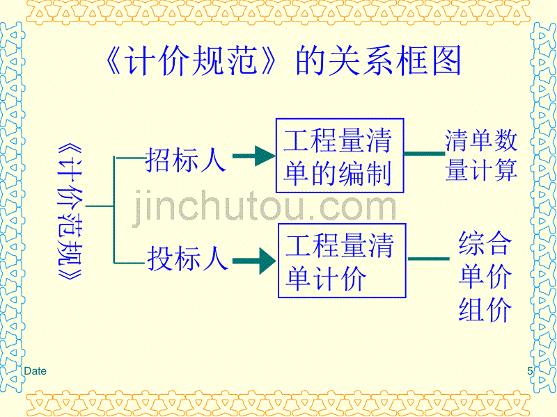 《建设工程工程量清单计价规范》讲座PPT_第5页