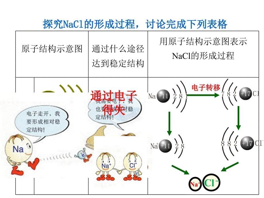 人教版高中化学课件必修二  1.3.1 化学键（公开课）（共27张PPT）_第5页