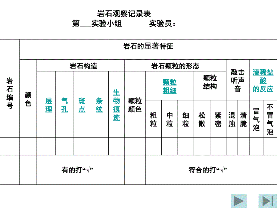 教科版科学四年级下册《认识几种常见的岩石》PPT课件之四_第1页