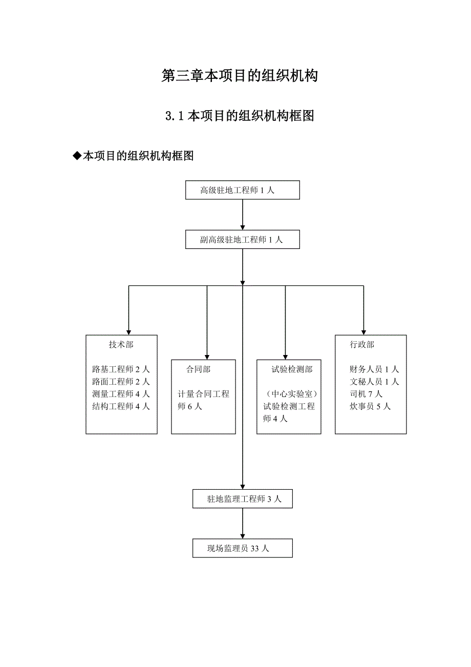 孝襄高速公路施工监理投标书第三章组织机构_第1页