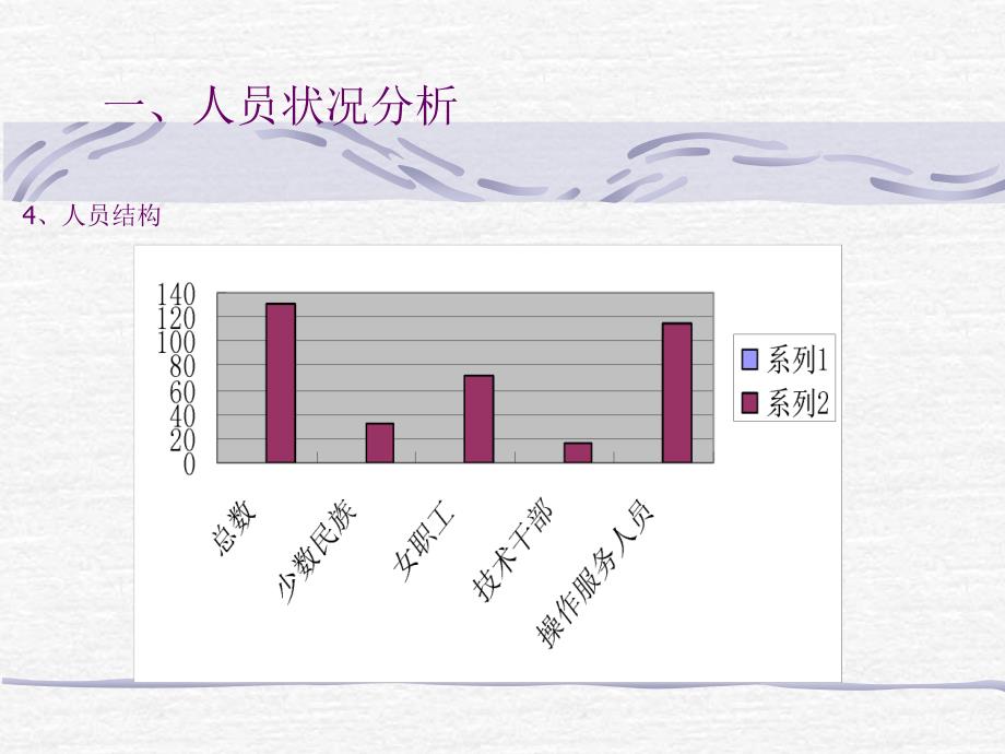 炼油厂油品车间培训工作经验交流_第4页