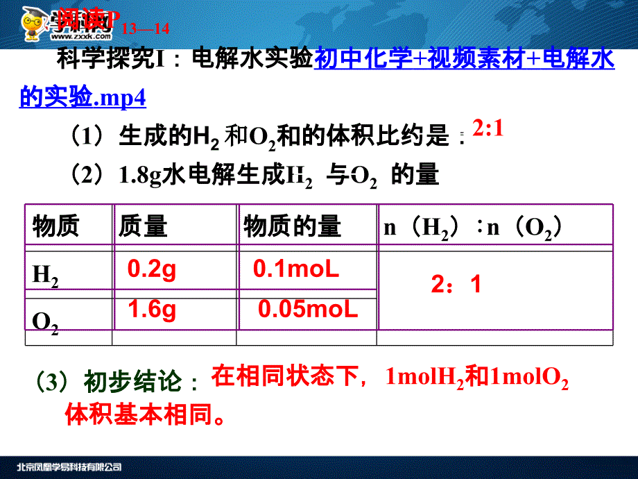 人教版高一化学必修一第一章第二节化学计量在实验中的应用（第二课时）教学课件_第3页