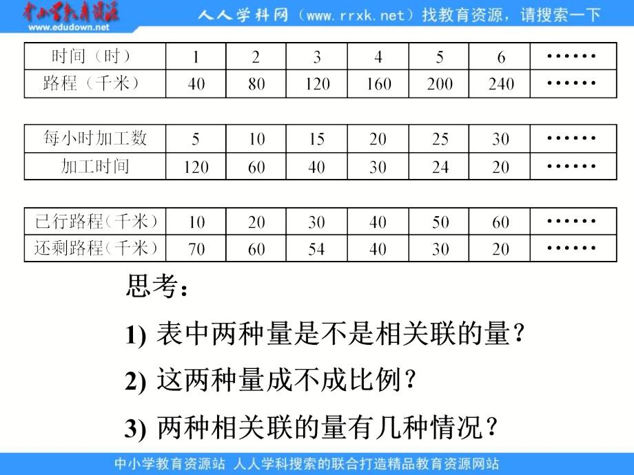 人教版六年级下册《 正反比例的比较练习》ppt课件_第3页