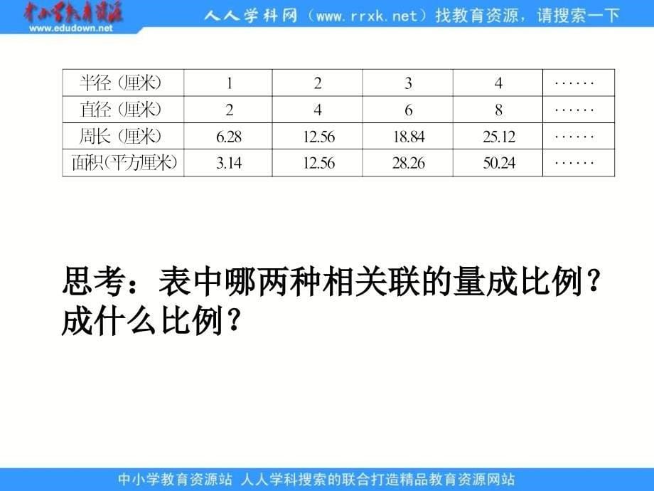 人教版六年级下册《 正反比例的比较练习》ppt课件_第5页