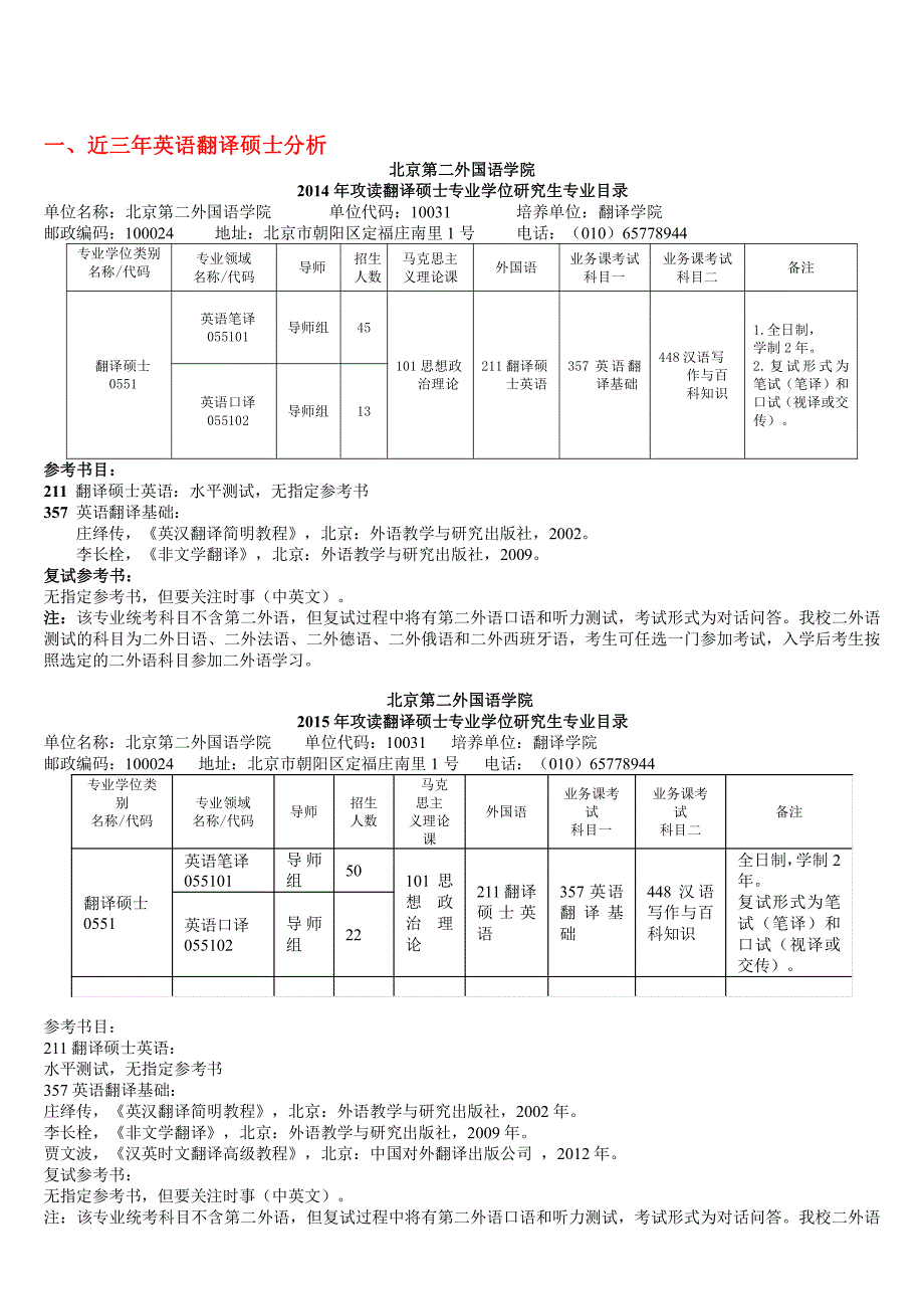 北二外翻译硕士  近三年英语翻译分析    就业信息、报录比_第1页