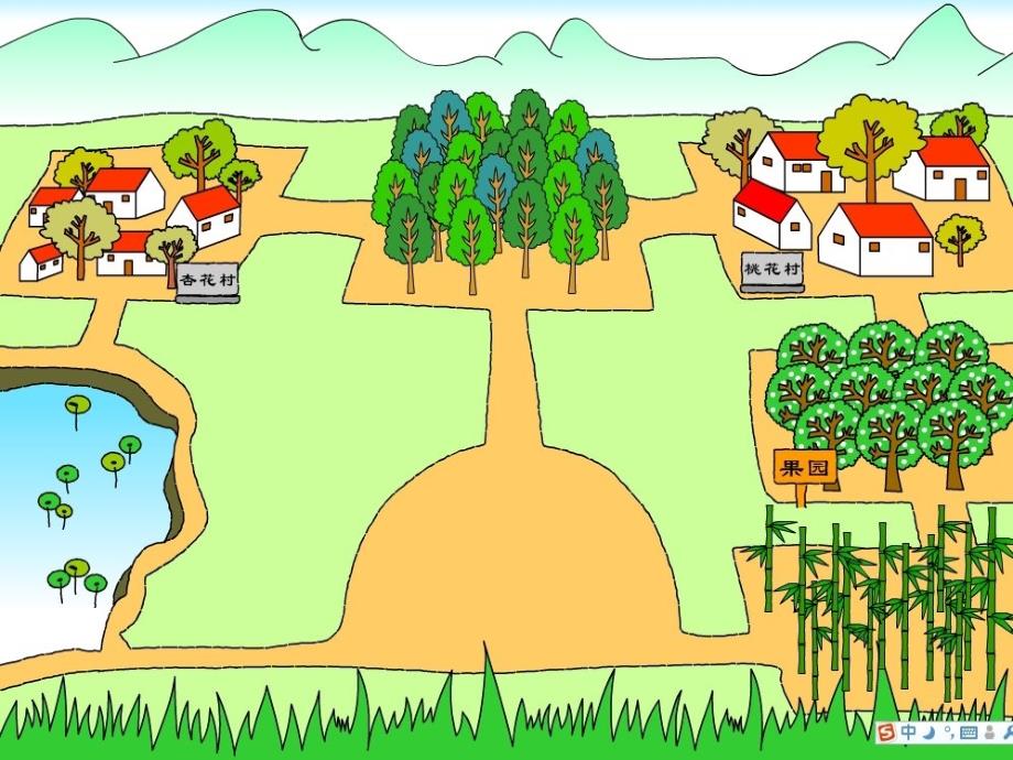 青岛版数学二年级上册《认识方向》PPT课件_第2页