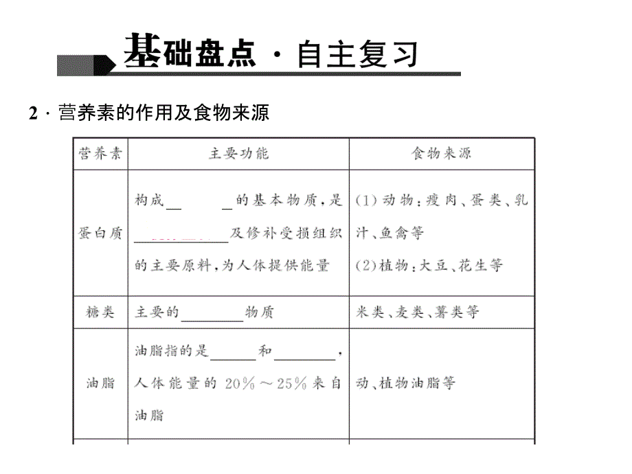 2016辽宁聚焦中考化学-考点聚焦：第22讲　化学与生活（共24张PPT）_第3页