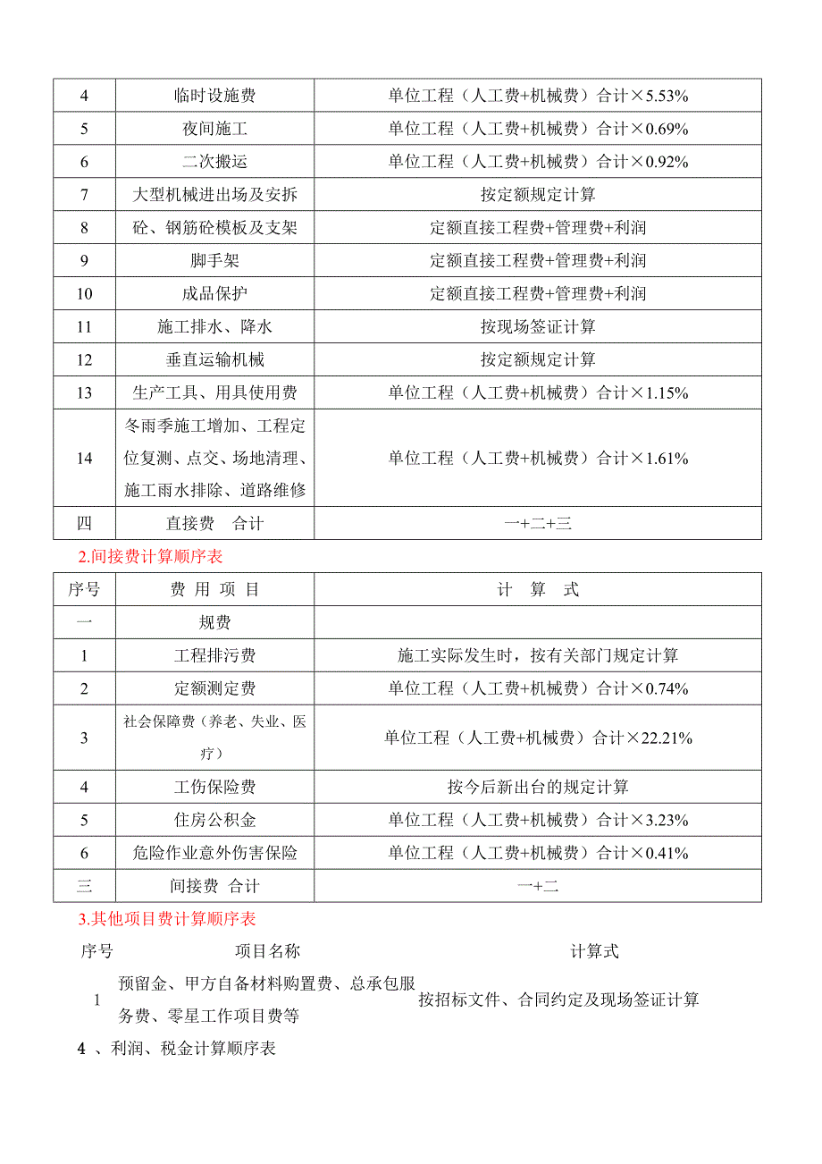 贵州省装饰装修工程计价定额《2004》_第3页