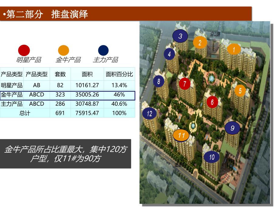 2012杭州雍熙山项目推盘策略_第4页