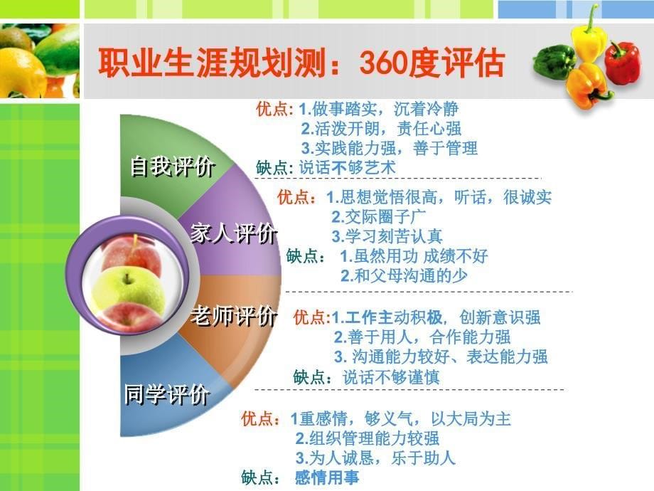 安徽省大学生职业生涯规划规划大赛 安冶学院 孙志_第5页