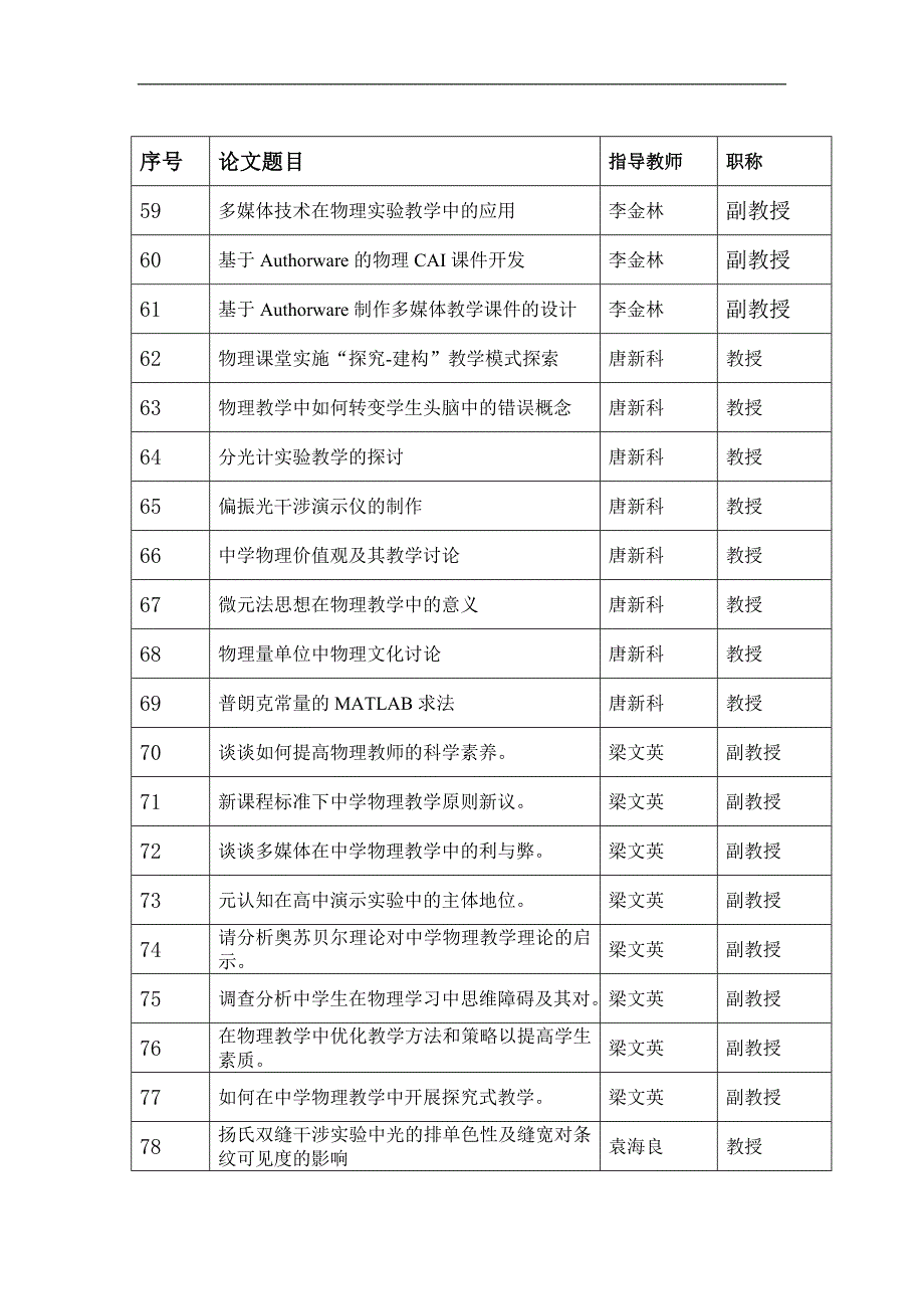 2013届毕业论文题目提交表_第4页