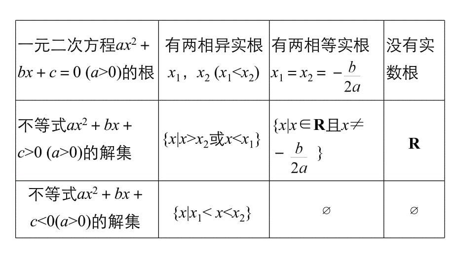 2016版步步高考前三个月复习数学理科(鲁、京、津专用) 第三篇  回扣5_第5页