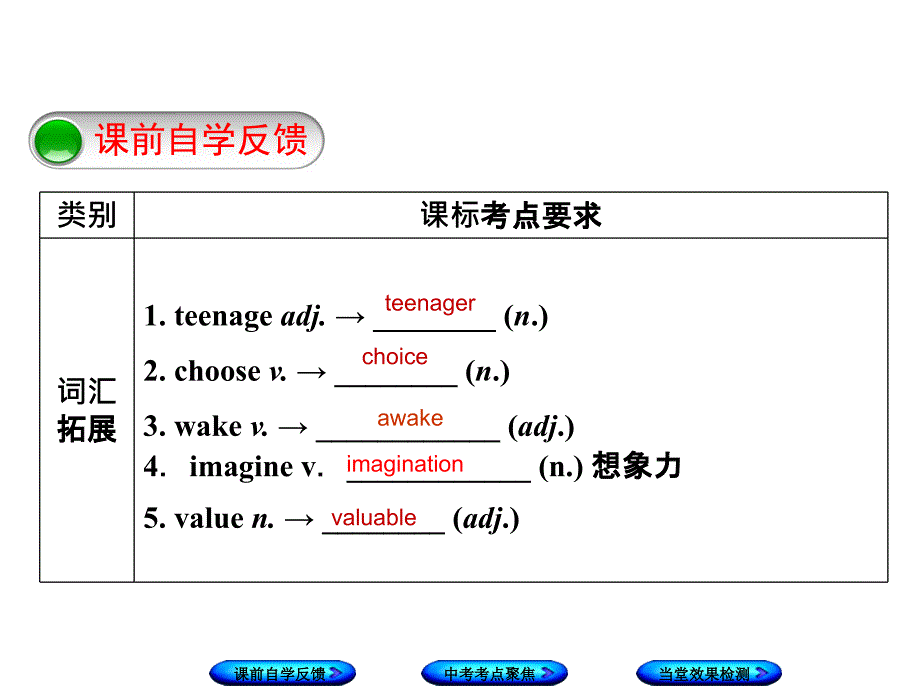 2018届中考一轮英语复习（响水）课件：九上Unit3(共27张PPT)_第2页