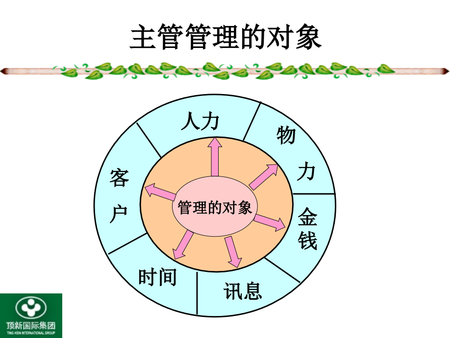 厂长管理提升培训教程_第4页