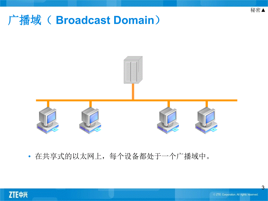 智能控制基础 VLAN基本原理_第3页