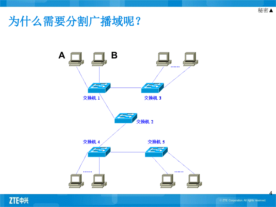 智能控制基础 VLAN基本原理_第4页